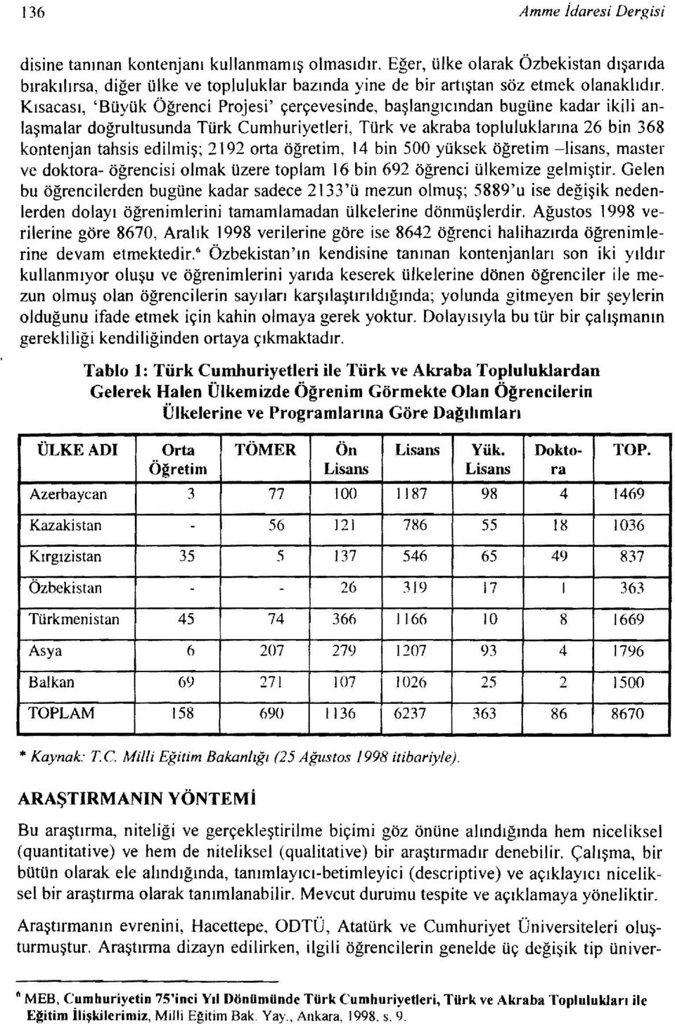 Kısacası, 'Büyük Öğrenci Projesi' çerçevesinde, başlangıcından bugüne kadar ikili anlaşmalar doğrultusunda Türk Cumhuriyetleri, Türk ve akraba topluluklarına 26 bin 368 kontenjan tahsis edilmiş~ 2192