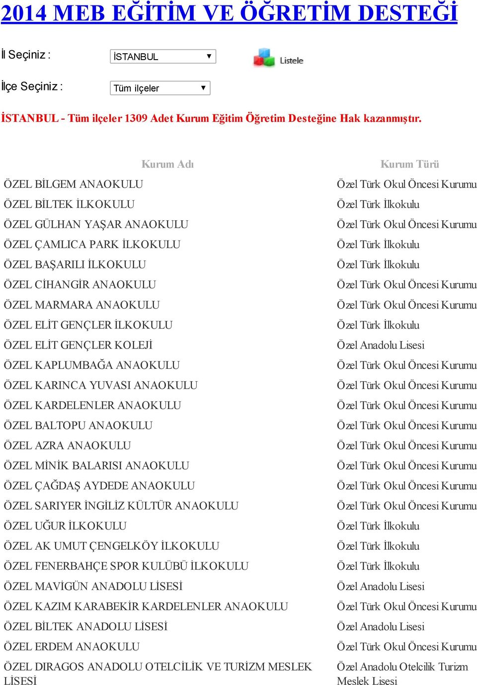 İLKOKULU ÖZEL ELİT GENÇLER KOLEJİ ÖZEL KAPLUMBAĞA ANAOKULU ÖZEL KARINCA YUVASI ANAOKULU ÖZEL KARDELENLER ANAOKULU ÖZEL BALTOPU ANAOKULU ÖZEL AZRA ANAOKULU ÖZEL MİNİK BALARISI ANAOKULU ÖZEL ÇAĞDAŞ