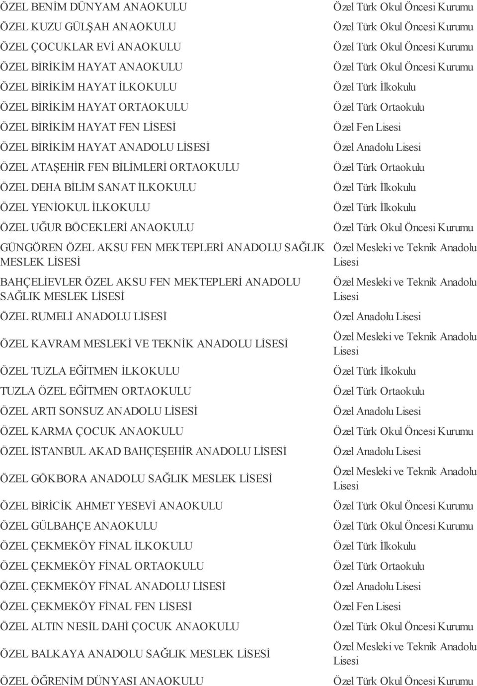 MESLEK LİSESİ BAHÇELİEVLER ÖZEL AKSU FEN MEKTEPLERİ ANADOLU SAĞLIK MESLEK LİSESİ ÖZEL RUMELİ ANADOLU LİSESİ ÖZEL KAVRAM MESLEKİ VE TEKNİK ANADOLU LİSESİ ÖZEL TUZLA EĞİTMEN İLKOKULU TUZLA ÖZEL EĞİTMEN