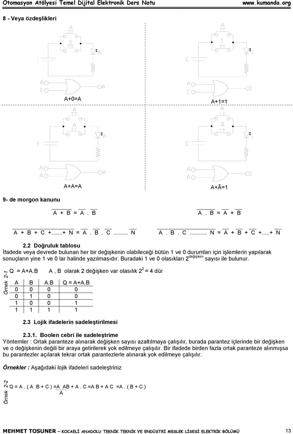 Buradaki 1 ve 0 olasıkları 2 değişken sayısı ile bulunur. Örnek 21 Q = A+A.B A, B olarak 2 değişken var olasılık 2 2 = 4 dür A B A.B Q = A+A.B 0 0 0 0 0 1 0 0 1 0 0 1 1 1 1 1 2.