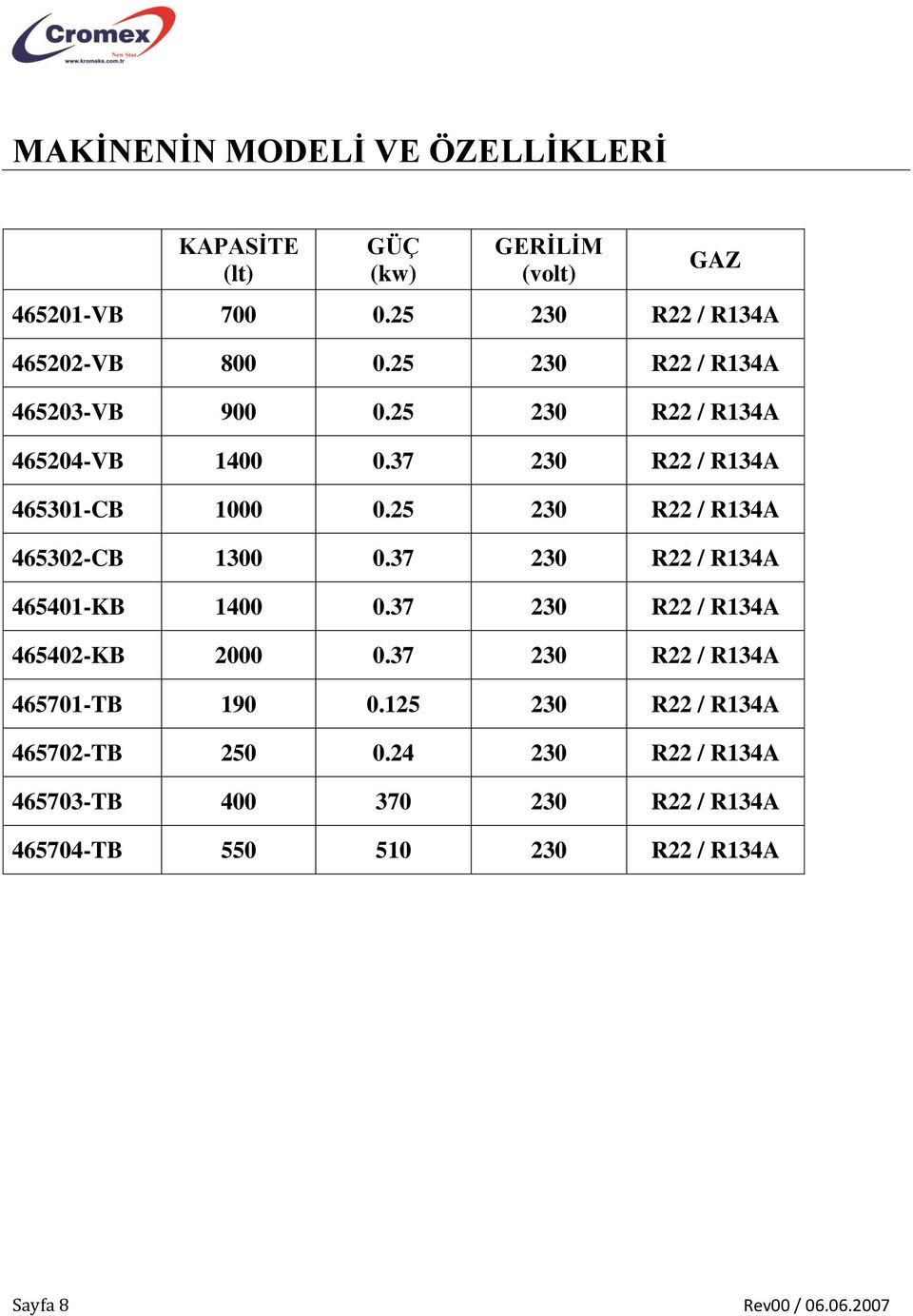 25 230 R22 / R134A 465302-CB 1300 0.37 230 R22 / R134A 465401-KB 1400 0.37 230 R22 / R134A 465402-KB 2000 0.