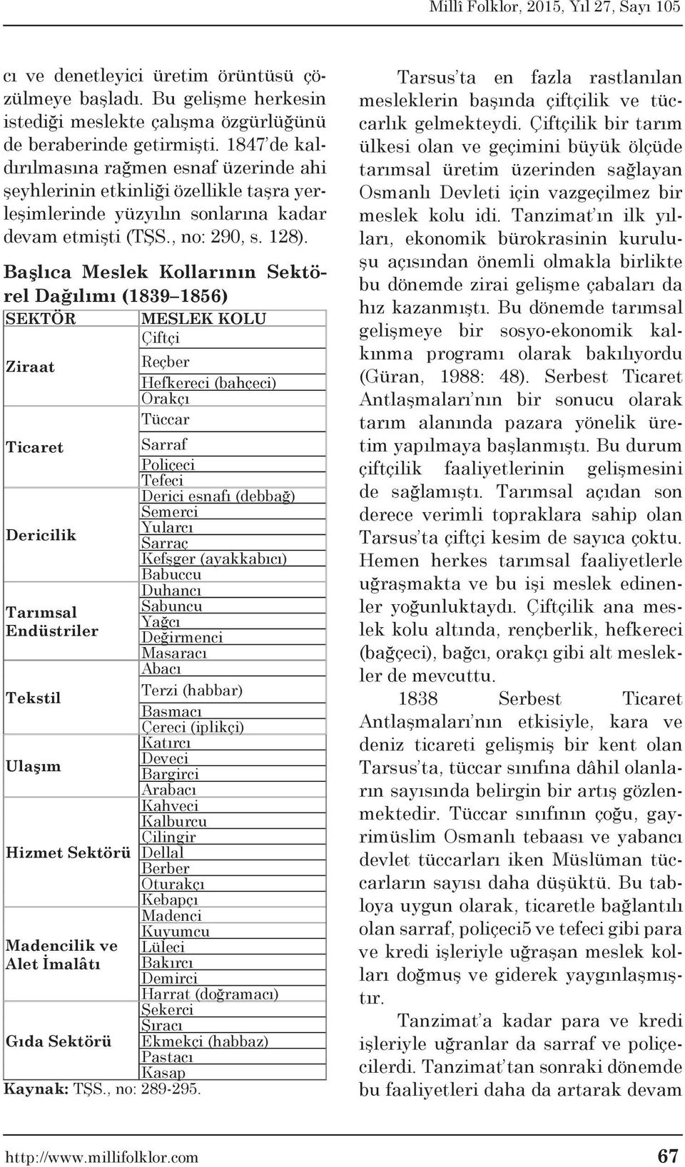 Başlıca Meslek Kollarının Sektörel Dağılımı (1839 1856) SEKTÖR MESLEK KOLU Çiftçi Ziraat Reçber Hefkereci (bahçeci) Orakçı Tüccar Ticaret Sarraf Poliçeci Tefeci Derici esnafı (debbağ) Semerci Yularcı