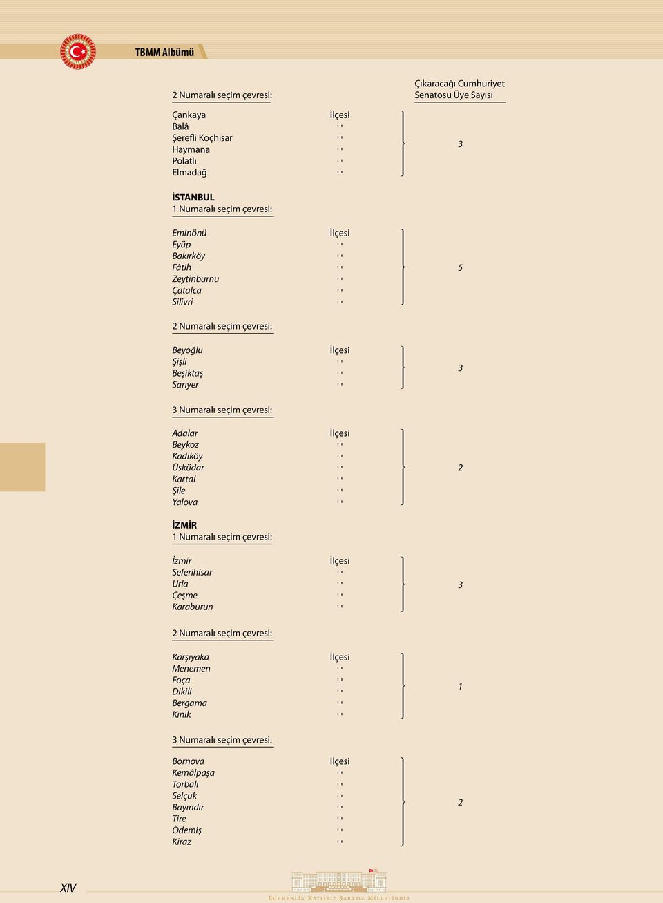 Numaralı seçim çevresi: Karşıyaka Menemen Foça Dikili Bergama Kınık 3 Numaralı seçim çevresi: Bornova Kemâlpaşa Torbalı Selçuk Bayındır Tire Ödemiş Kiraz İlçesi ' ' ' ' ' ' ' ' ' ' İlçesi ' ' ' ' '
