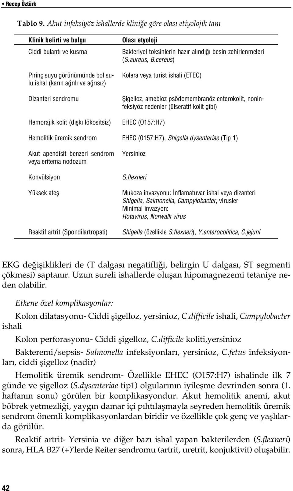 kolit (d flk lökositsiz) Hemolitik üremik sendrom Akut apendisit benzeri sendrom veya eritema nodozum Konvülsiyon Yüksek atefl Reaktif artrit (Spondilartropati) Olas etyoloji Bakteriyel toksinlerin