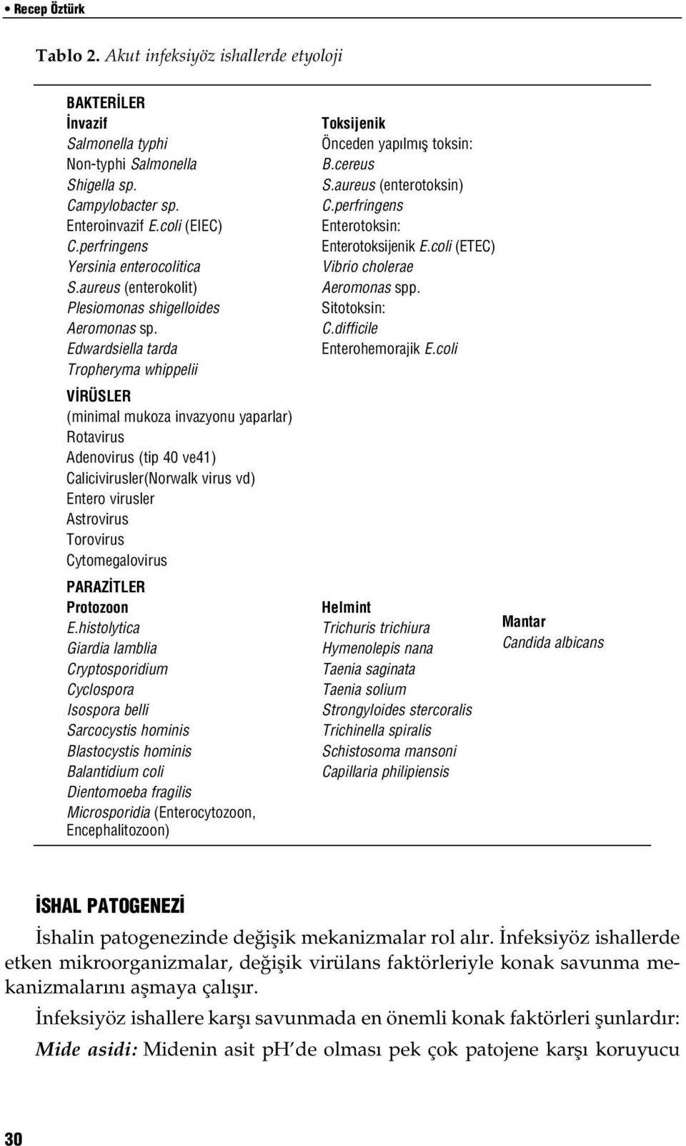 Edwardsiella tarda Tropheryma whippelii V RÜSLER (minimal mukoza invazyonu yaparlar) Rotavirus Adenovirus (tip 40 ve41) Calicivirusler(Norwalk virus vd) Entero virusler Astrovirus Torovirus