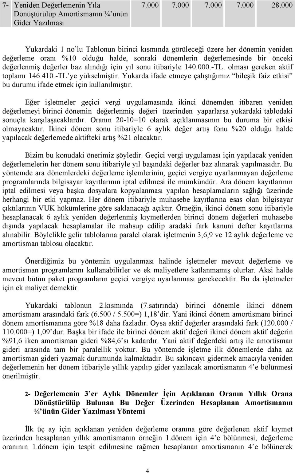 için yıl sonu itibariyle 140.000.-TL. olması gereken aktif toplamı 146.410.-TL ye yükselmiştir. Yukarda ifade etmeye çalıştığımız bileşik faiz etkisi bu durumu ifade etmek için kullanılmıştır.