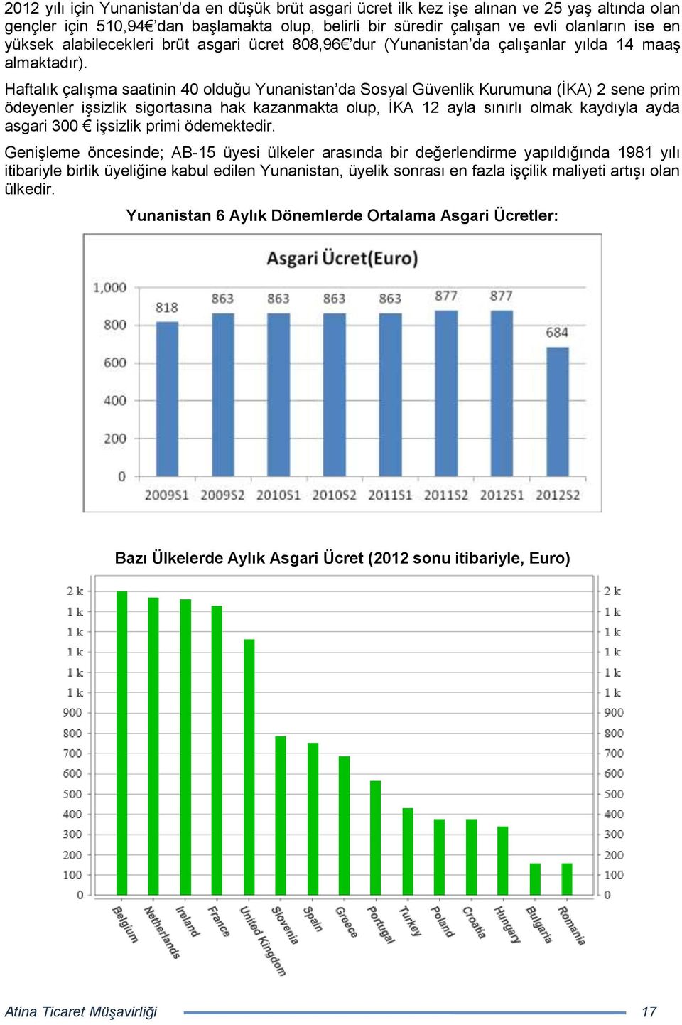 Haftalık çalıģma saatinin 40 olduğu Yunanistan da Sosyal Güvenlik Kurumuna (ĠKA) 2 sene prim ödeyenler iģsizlik sigortasına hak kazanmakta olup, ĠKA 12 ayla sınırlı olmak kaydıyla ayda asgari 300