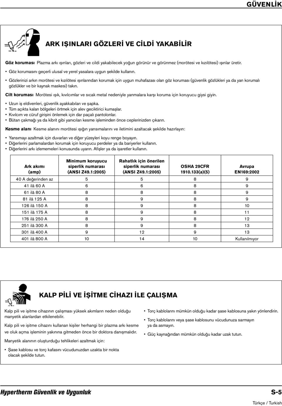 Gözlerinizi arkın morötesi ve kızılötesi ışınlarından korumak için uygun muhafazası olan göz koruması (güvenlik gözlükleri ya da yan korumalı gözlükler ve bir kaynak maskesi) takın.