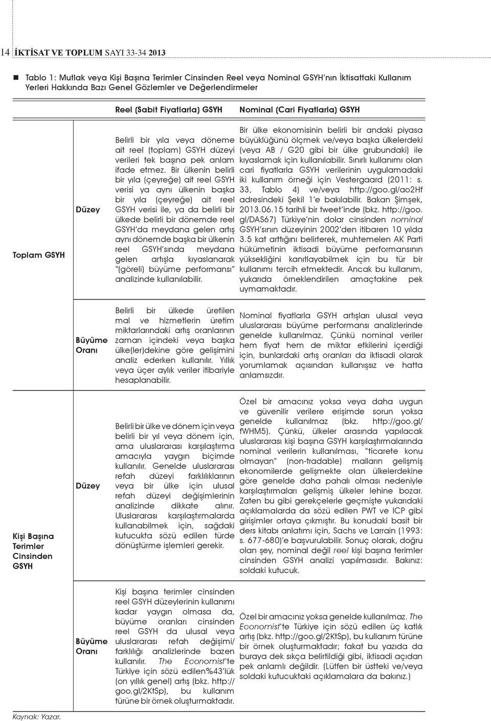 Düzey Büyüme Oranı Düzey Büyüme Oranı Belirli bir yıla veya döneme ait reel (toplam) GSYH düzeyi verileri tek başına pek anlam ifade etmez.