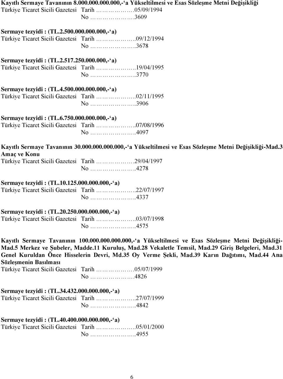 .3906 Sermaye tezyidi : (TL.6.750.000.000.000,- a) Türkiye Ticaret Sicili Gazetesi Tarih..07/08/1996 No..4097 Kayıtlı Sermaye Tavanının 30.000.000.000.000,- a Yükseltilmesi ve Esas Sözleşme Metni Değişikliği-Mad.