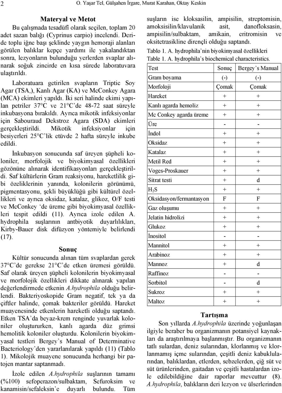 laboratuvara ulaştırıldı. Laboratuara getirilen svapların Triptic Soy Agar (TSA,), Kanlı Agar (KA) ve McConkey Agara (MCA) ekimleri yapıldı.