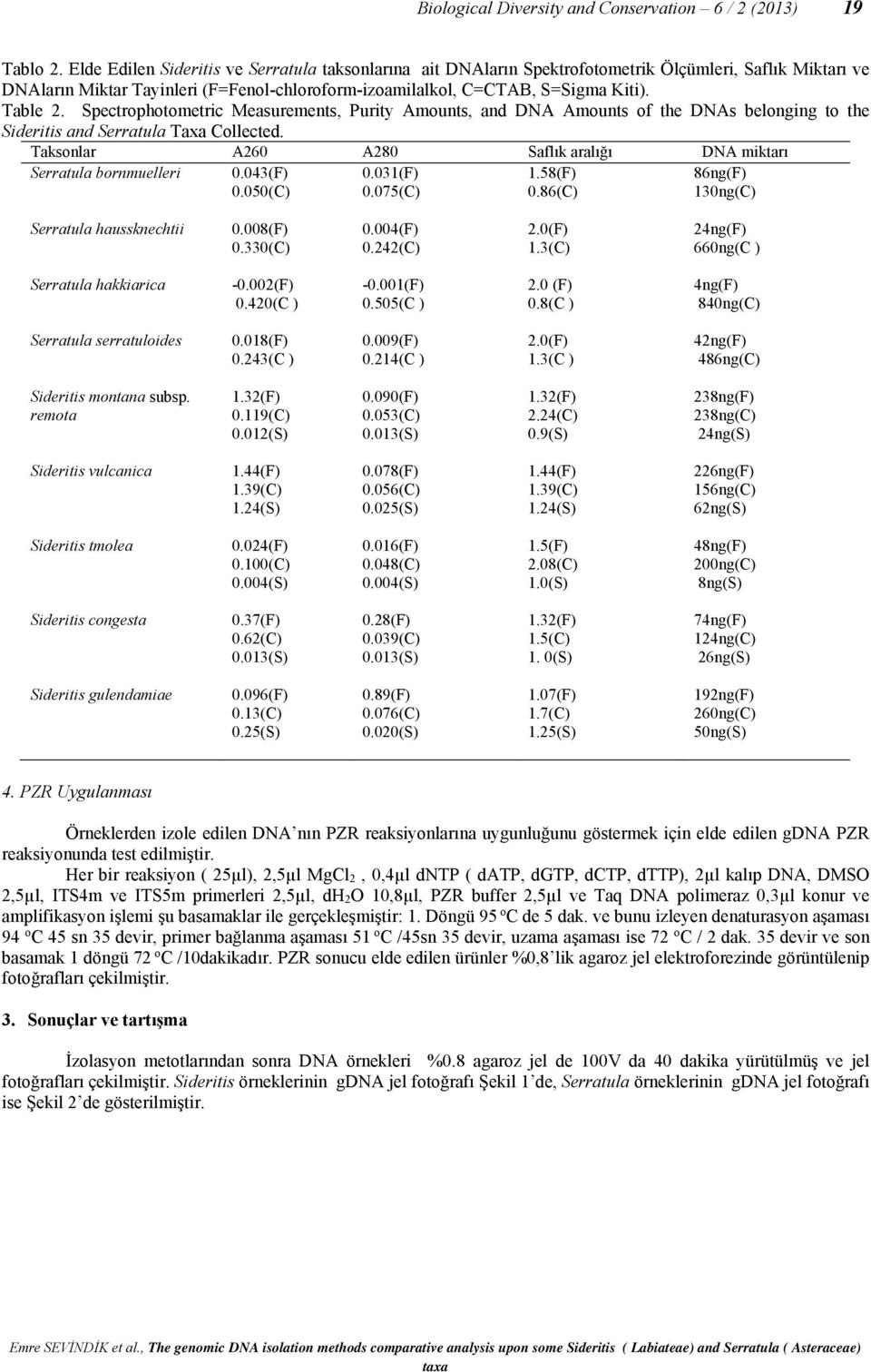 Spectrophotometric Measurements, Purity Amounts, and DNA Amounts of the DNAs belonging to the Sideritis and Serratula Taxa Collected.