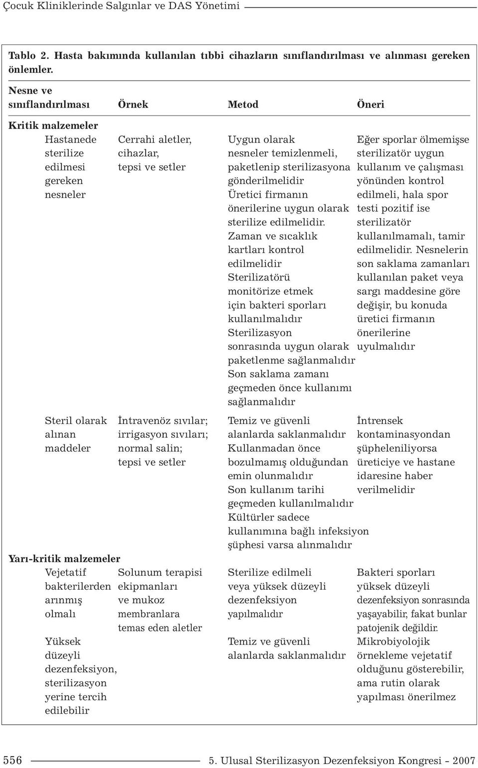 tepsi ve setler paketlenip sterilizasyona kullanım ve çalışması gereken gönderilmelidir yönünden kontrol nesneler Üretici firmanın edilmeli, hala spor önerilerine uygun olarak testi pozitif ise