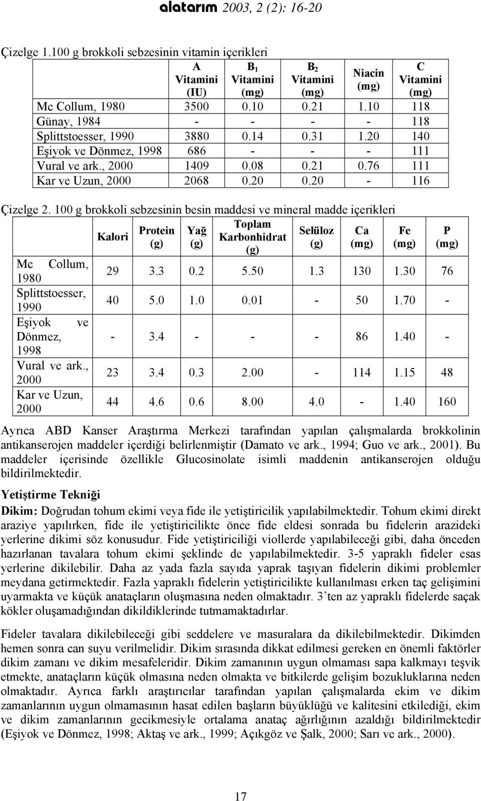 20-116 Çizelge 2. 100 g brokkoli sebzesinin besin maddesi ve mineral madde içerikleri Kalori Toplam Protein Yağ Selüloz Ca Fe P Karbonhidrat (g) (g) (g) (mg) (mg) (mg) (g) Mc Collum, 1980 29 3.3 0.