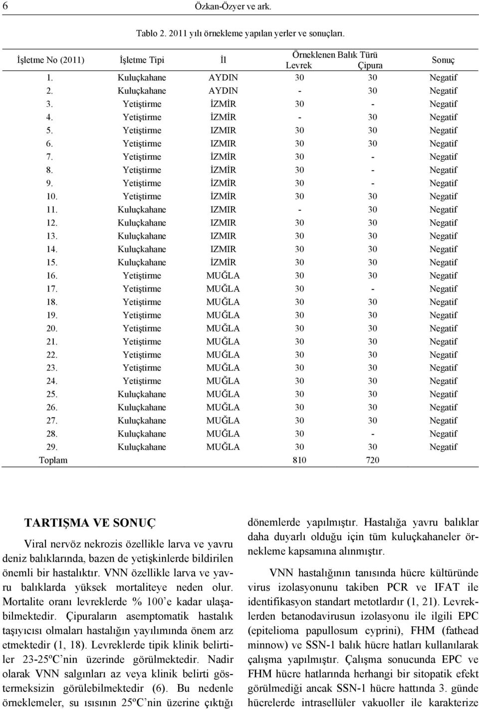 Yetiştirme İZMİR - Negatif 9. Yetiştirme İZMİR - Negatif 10. Yetiştirme İZMİR Negatif 11. Kuluçkahane IZMIR - Negatif 12. Kuluçkahane IZMIR Negatif 13. Kuluçkahane IZMIR Negatif 14.