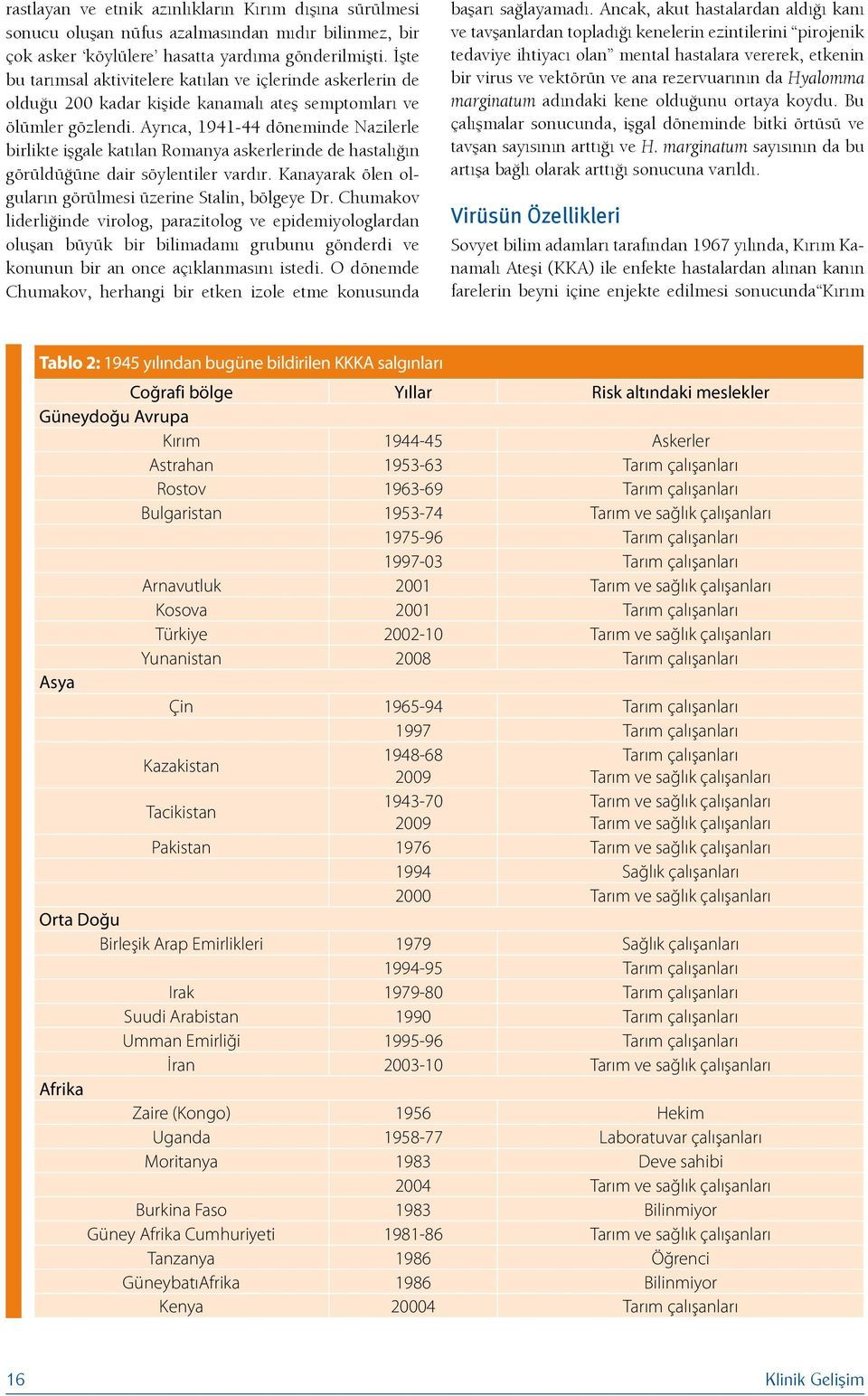 Ayrıca, 1941-44 döneminde Nazilerle birlikte işgale katılan Romanya askerlerinde de hastalığın görüldüğüne dair söylentiler vardır. Kanayarak ölen olguların görülmesi üzerine Stalin, bölgeye Dr.