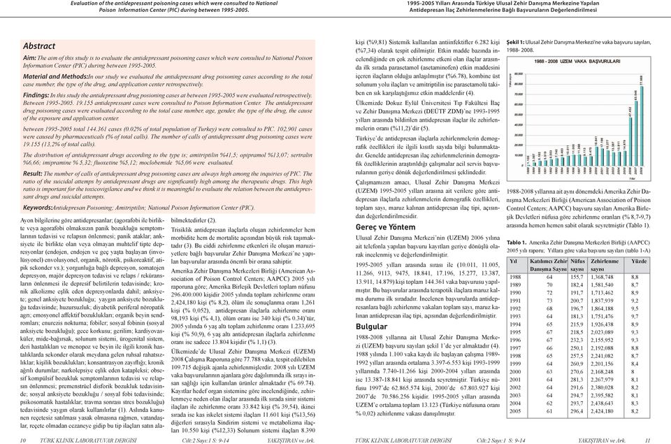 the antidepressant poisoning cases which were consulted to National Poison Information Center (PIC) during between 1995-2005.