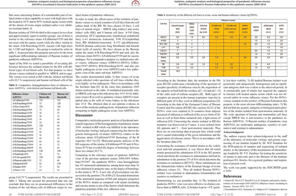 is their capability to react with high titers with the heated to 56 C and to 80 C normal equine serum while all the strains of swine origin isolated earlier were inhibitor-resistant (table 1).