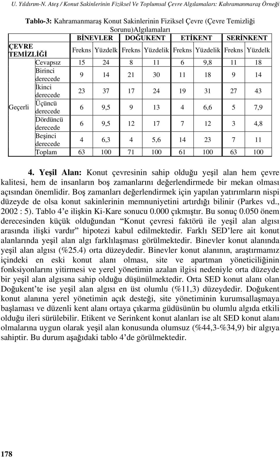 KENT SER NKENT ÇEVRE TEM ZL Frekns Yüzdelk Frekns Yüzdelik Frekns Yüzdelik Frekns Yüzdelk Cevaps z 15 24 8 11 6 9,8 11 18 Birinci 9 14 21 30 11 18 9 14 kinci 23 37 17 24 19 31 27 43 Geçerli Üçüncü 6