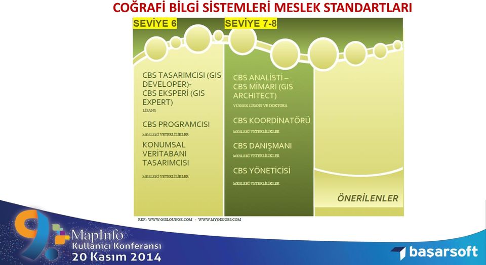 SİSTEMLERİ