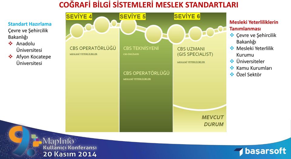 Üniversitesi Mesleki Yeterliliklerin Tanımlanması Çevre ve