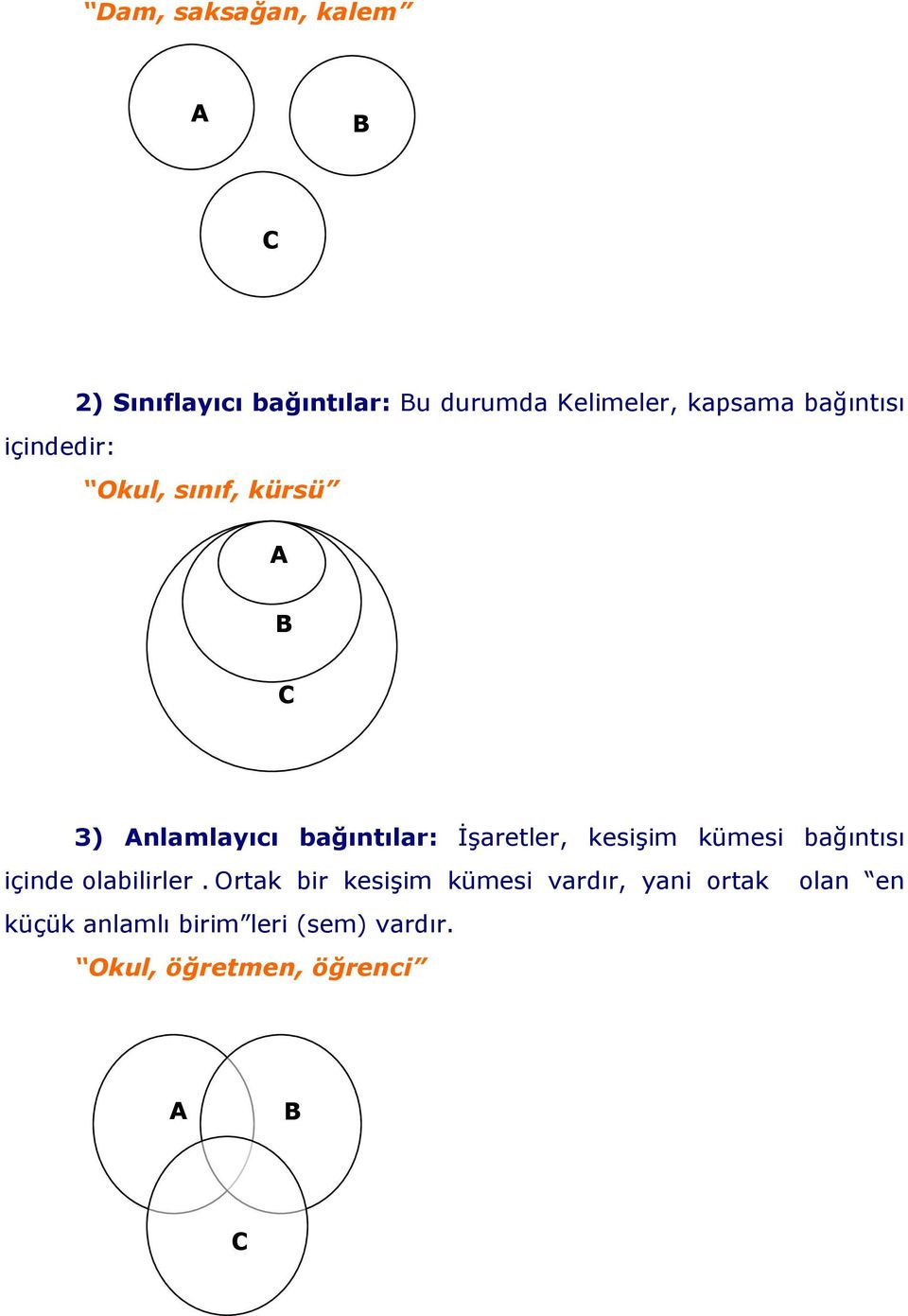 kesişim kümesi bağıntısı içinde olabilirler.