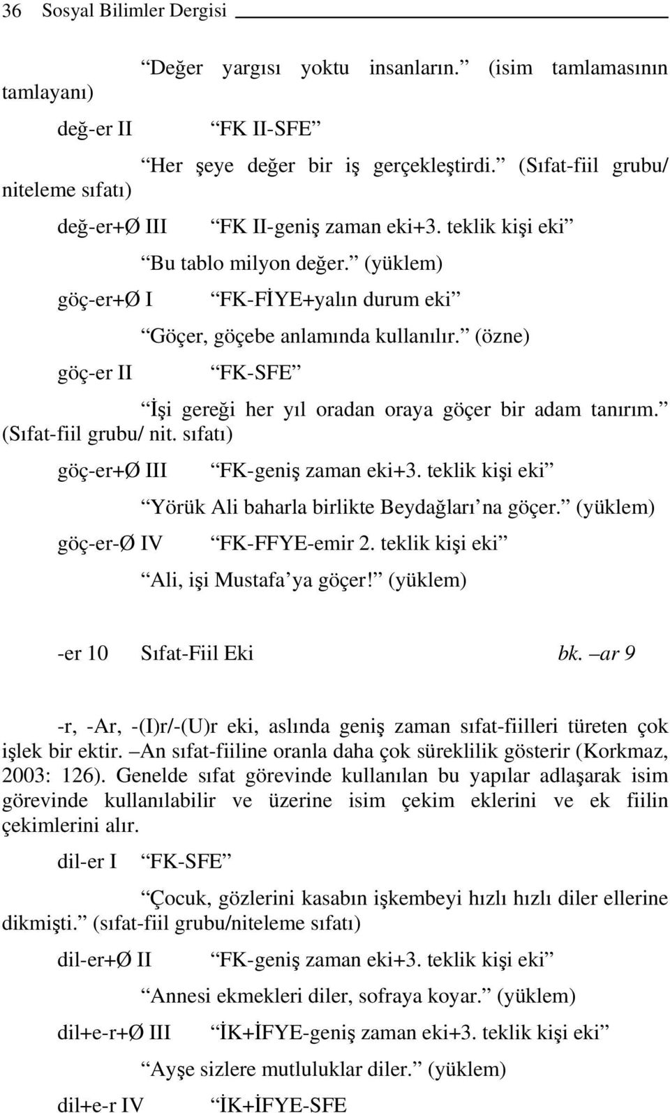 (özne) FK-SFE İşi gereği her yıl oradan oraya göçer bir adam tanırım. (Sıfat-fiil grubu/ nit. sıfatı) göç-er+ø III göç-er-ø IV Yörük Ali baharla birlikte Beydağları na göçer. (yüklem) FK-FFYE-emir 2.