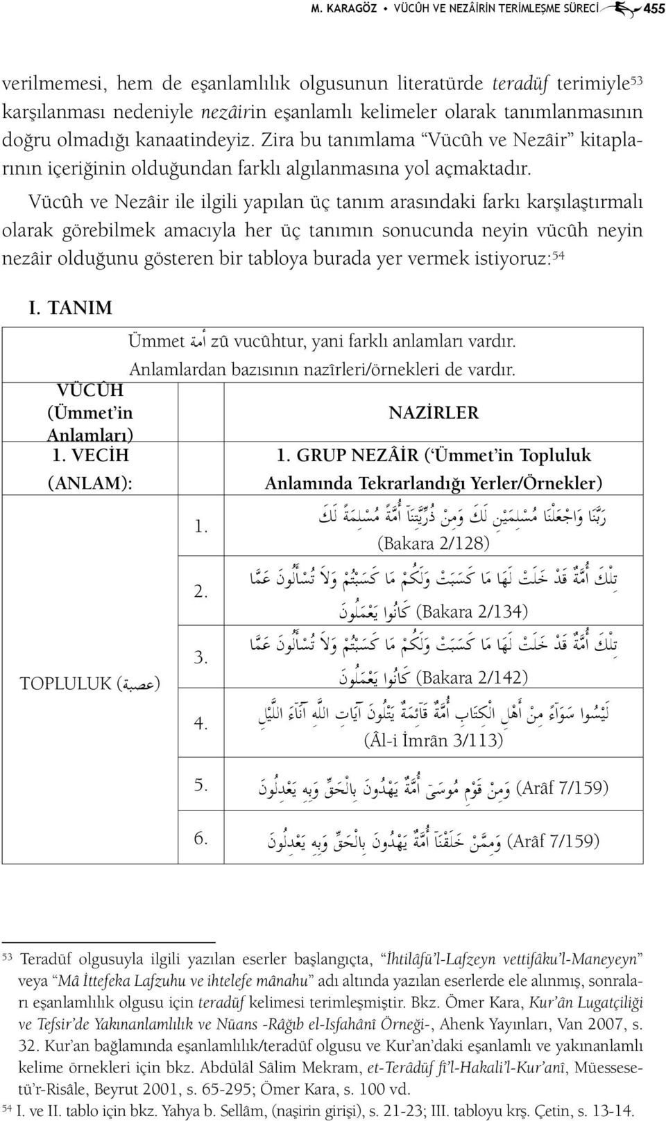 Vücûh ve Nezâir ile ilgili yapılan üç tanım arasındaki farkı karşılaştırmalı olarak görebilmek amacıyla her üç tanımın sonucunda neyin vücûh neyin nezâir olduğunu gösteren bir tabloya burada yer