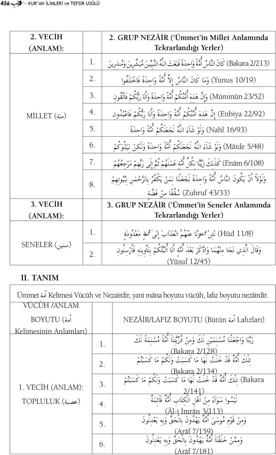 3 (23/52 (Müminûn و ا ن ه ذ ه ا م ت ك م ا م ة و اح د ة و ا ن ا ر ب ك م ف ات ق ون.4 (22/92 (Enbiya ا ن ه ذ ه ا م ت ك م ا م ة و اح د ة و ا ن ا ر ب ك م ف اع ب د ون.