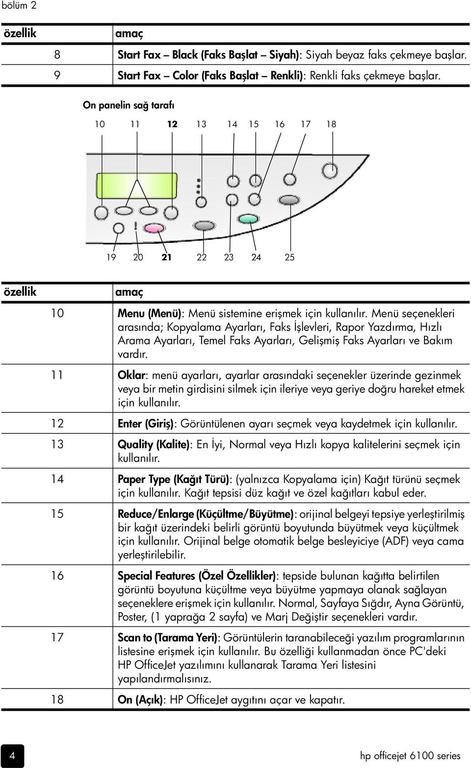 Menü seçenekleri arasında; Kopyalama Ayarları, Faks İşlevleri, Rapor Yazdırma, Hızlı Arama Ayarları, Temel Faks Ayarları, Gelişmiş Faks Ayarları ve Bakım vardır.