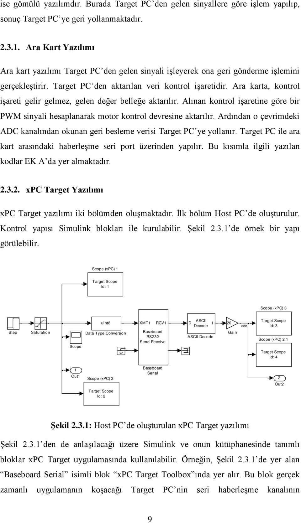 Ara karta, kontrol işareti gelir gelmez, gelen değer belleğe aktarılır. Alınan kontrol işaretine göre bir PWM sinyali hesaplanarak motor kontrol devresine aktarılır.