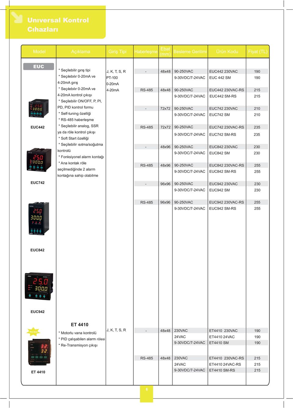 * Soft Start özelliði * Seçilebilir ýsýtma/soðutma kontrolü PT 020mA 420mA RS48 RS48 48x48 48x96 2VAC 2VAC 2VAC 2VAC EUC 442 SM EUC442 RS EUC442 SMRS EUC742 EUC742 SM EUC742 RS EUC742 SMRS EUC842