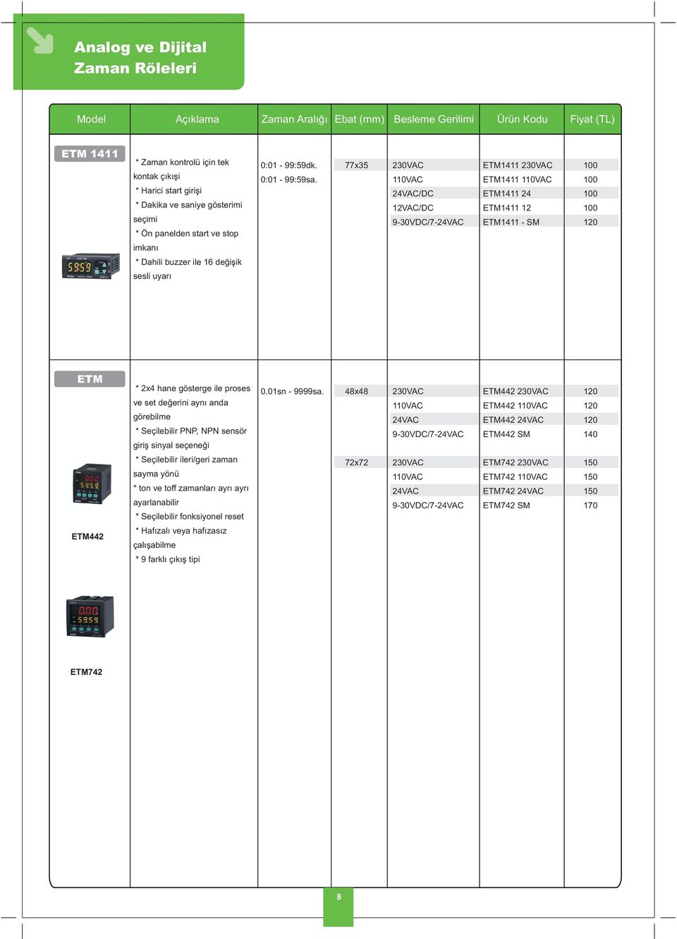 /DC 12VAC/DC ETM1411 ETM1411 ETM1411 24 ETM1411 12 ETM1411 SM 120 imkaný * Dahili buzzer ile 16 deðiþik sesli uyarý ETM * 2x4 hane gösterge ile proses ve set deðerini ayný anda görebilme *