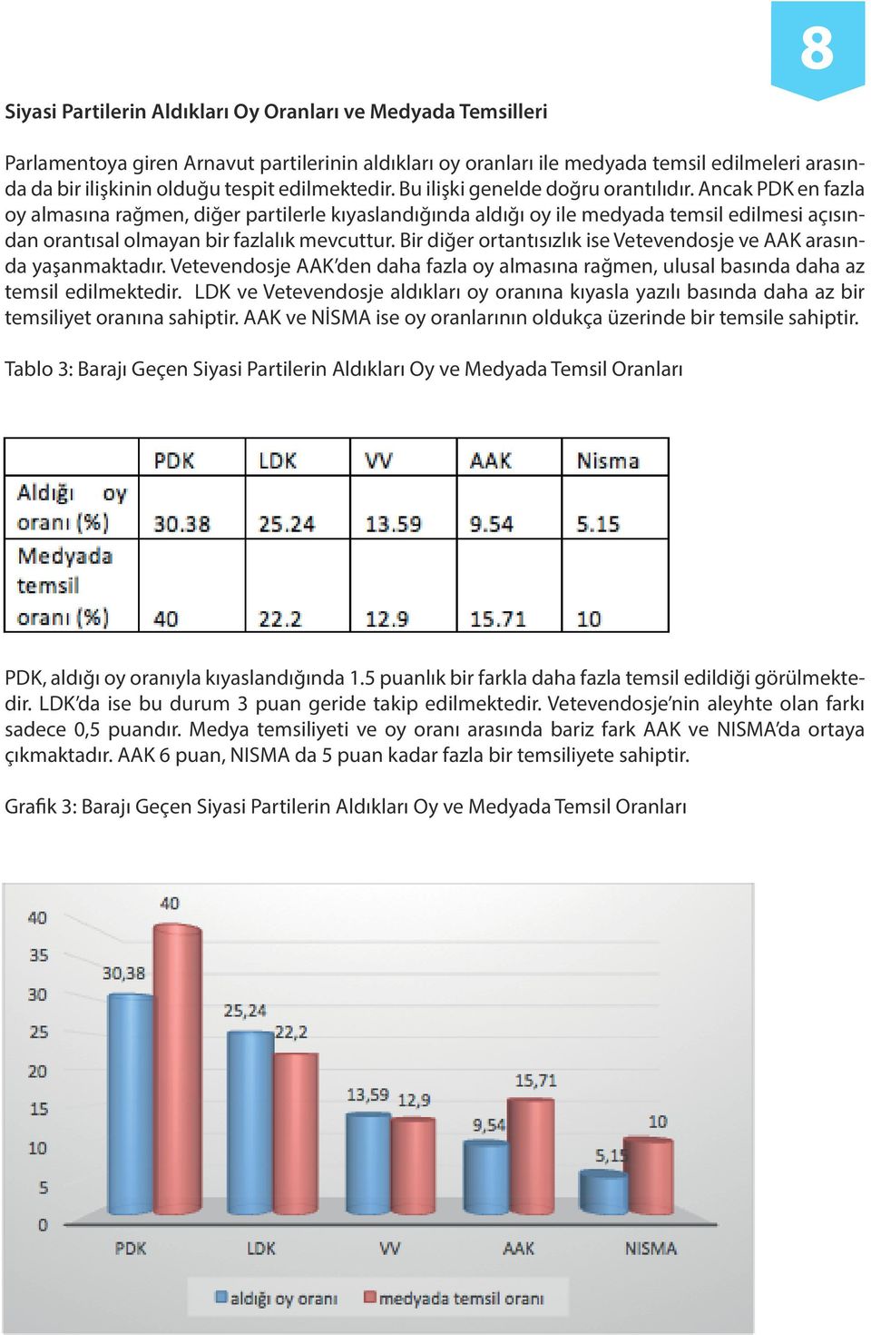 Ancak PDK en fazla oy almasına rağmen, diğer partilerle kıyaslandığında aldığı oy ile medyada temsil edilmesi açısından orantısal olmayan bir fazlalık mevcuttur.