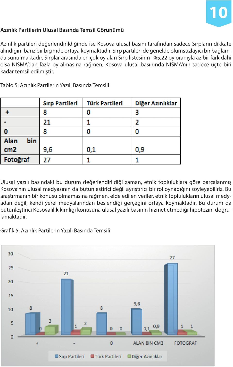 Sırplar arasında en çok oy alan Sırp listesinin %5,22 oy oranıyla az bir fark dahi olsa NISMA dan fazla oy almasına rağmen, Kosova ulusal basınında NISMA nın sadece üçte biri kadar temsil edilmiştir.