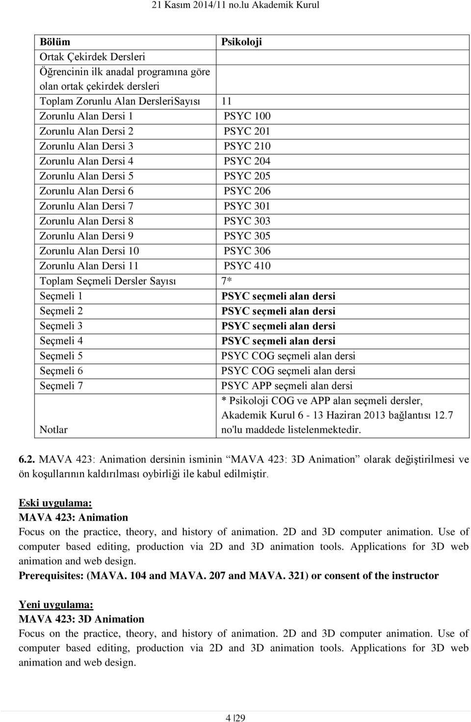 Alan Dersi 9 PSYC 305 Zorunlu Alan Dersi 10 PSYC 306 Zorunlu Alan Dersi 11 PSYC 410 Toplam Seçmeli Dersler Sayısı 7* Seçmeli 1 PSYC seçmeli alan dersi Seçmeli 2 PSYC seçmeli alan dersi Seçmeli 3 PSYC
