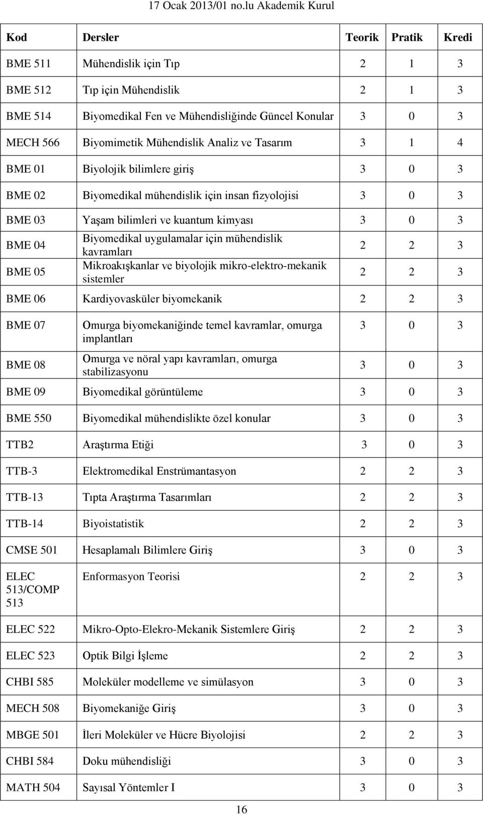 uygulamalar için mühendislik kavramları Mikroakışkanlar ve biyolojik mikro-elektro-mekanik sistemler 2 2 3 2 2 3 BME 06 Kardiyovasküler biyomekanik 2 2 3 BME 07 BME 08 Omurga biyomekaniğinde temel