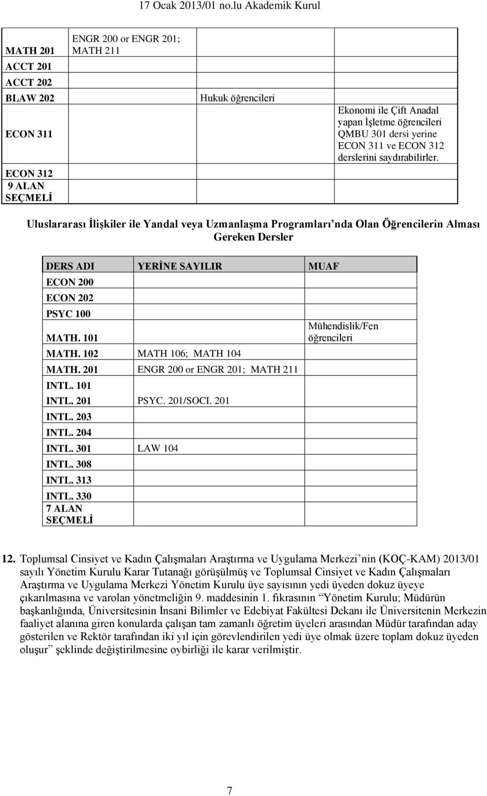 Uluslararası İlişkiler ile Yandal veya Uzmanlaşma Programları nda Olan Öğrencilerin Alması Gereken Dersler DERS ADI YERİNE SAYILIR MUAF ECON 200 ECON 202 PSYC 100 MATH. 101 MATH.