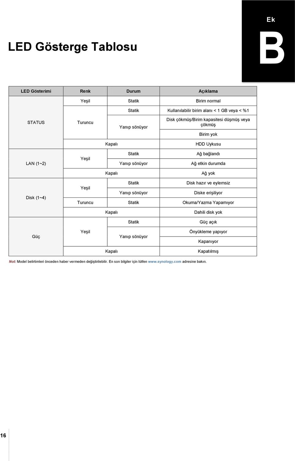 (1~4) Statik Disk hazır ve eylemsiz Yeşil Yanıp sönüyor Diske erişiliyor Turuncu Statik Okuma/Yazma Yapamıyor Kapalı Dahili disk yok Statik Güç açık Güç Yeşil Yanıp