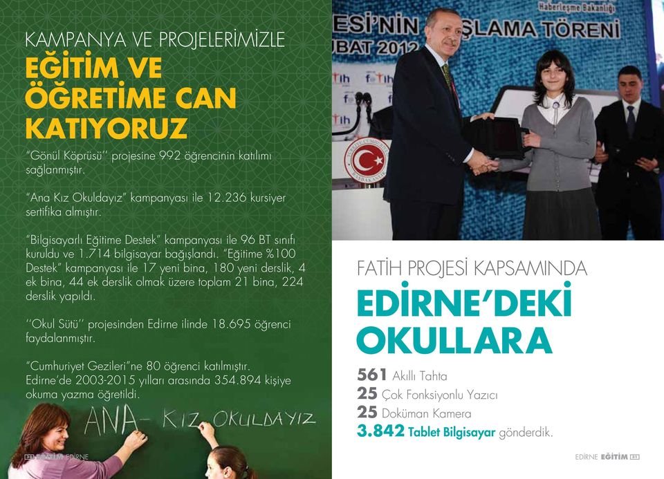 Eğitime %100 Destek kampanyası ile 17 yeni bina, 180 yeni derslik, 4 ek bina, 44 ek derslik olmak üzere toplam 21 bina, 224 derslik yapıldı. Okul Sütü projesinden Edirne ilinde 18.