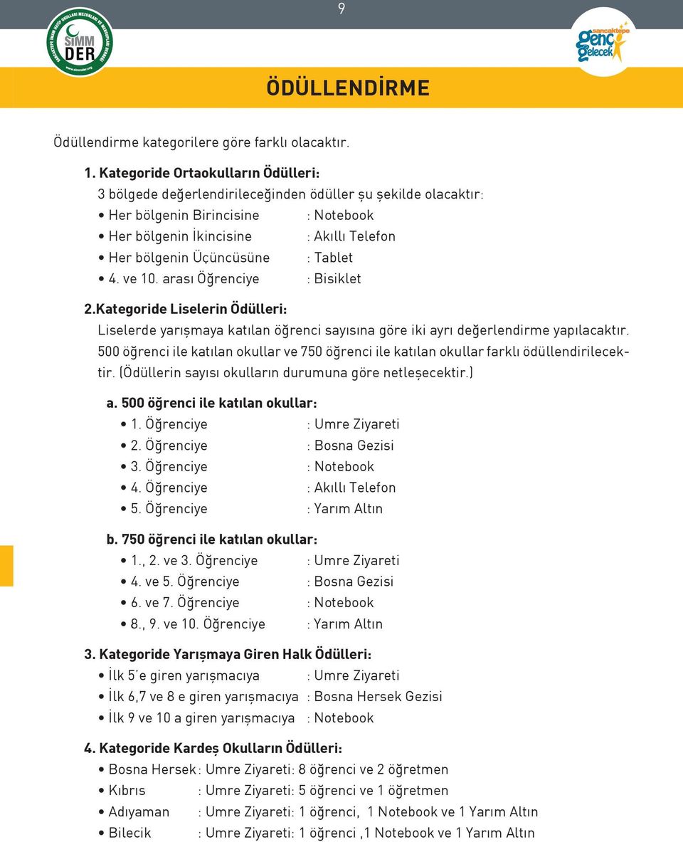 : Tablet 4. ve 10. arası Öğrenciye : Bisiklet 2.Kategoride Liselerin Ödülleri: Liselerde yarışmaya katılan öğrenci sayısına göre iki ayrı değerlendirme yapılacaktır.