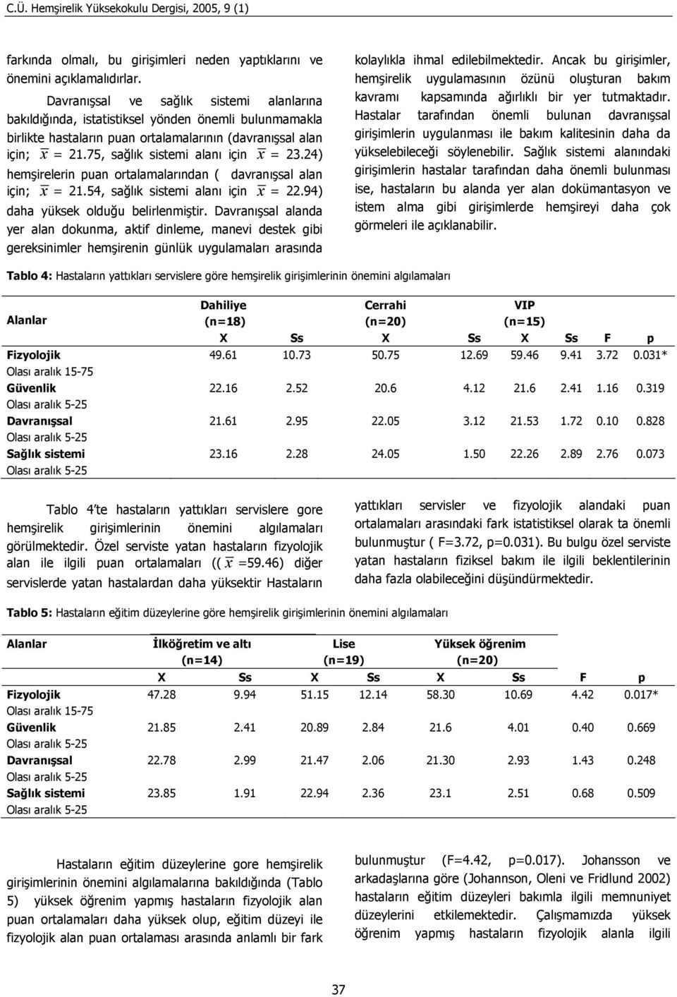 24) hemşirelerin puan ortalamalarından ( davranışsal alan için; x = 21.54, sağlık sistemi alanı için x = 22.94) daha yüksek olduğu belirlenmiştir.