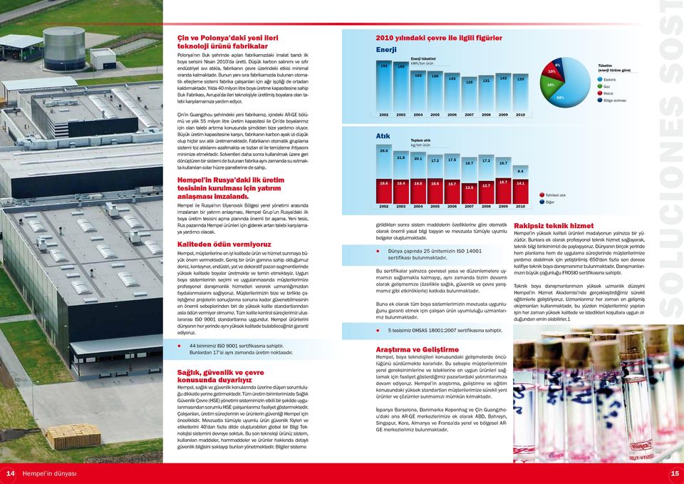 Bunun yanı sıra fabrikamızda bulunan otomatik elleçleme sistemi fabrika çalışanları için ağır işçiliği de ortadan kaldırmaktadır.