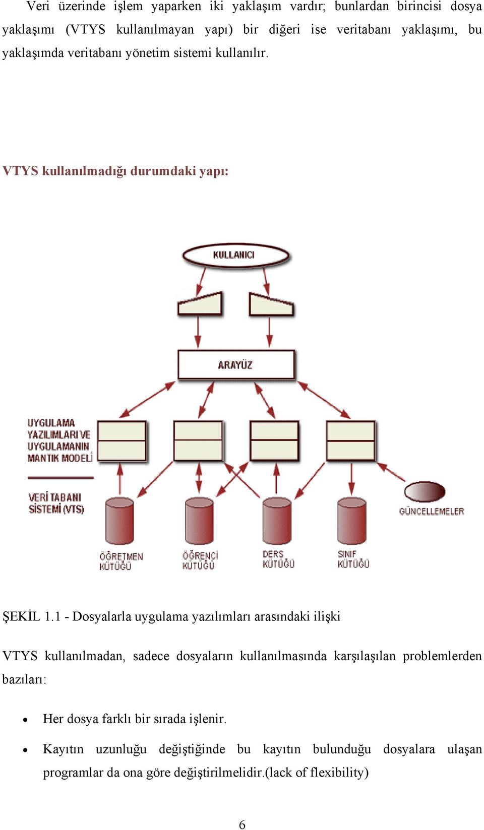 1 - Dosyalarla uygulama yazılımları arasındaki ilişki VTYS kullanılmadan, sadece dosyaların kullanılmasında karşılaşılan problemlerden