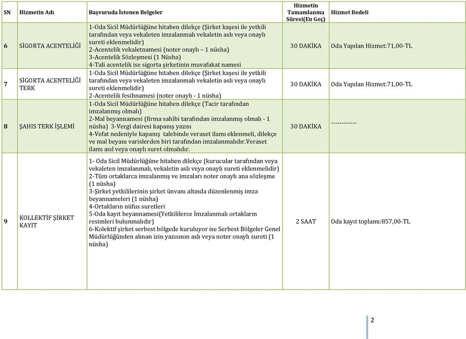 şirketinin muvafakat namesi 1 Oda Sicil Müdürlüğüne hitaben dilekçe (Şirket kaşesi ile yetkili tarafından veya vekaleten imzalanmalı vekaletin aslı veya onaylı sureti eklenmelidir) 2 Acentelik