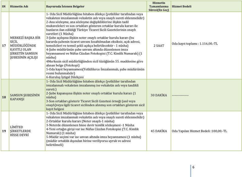 ve son ortakları gösteren ortaklar kurulu kararı ile bunların ilan edildiği Türkiye Ticaret Sicili Gazetelerinin onaylı suretleri (1 Nüsha) 3 Şube açılışına ilişkin noter onaylı ortaklar kurulu