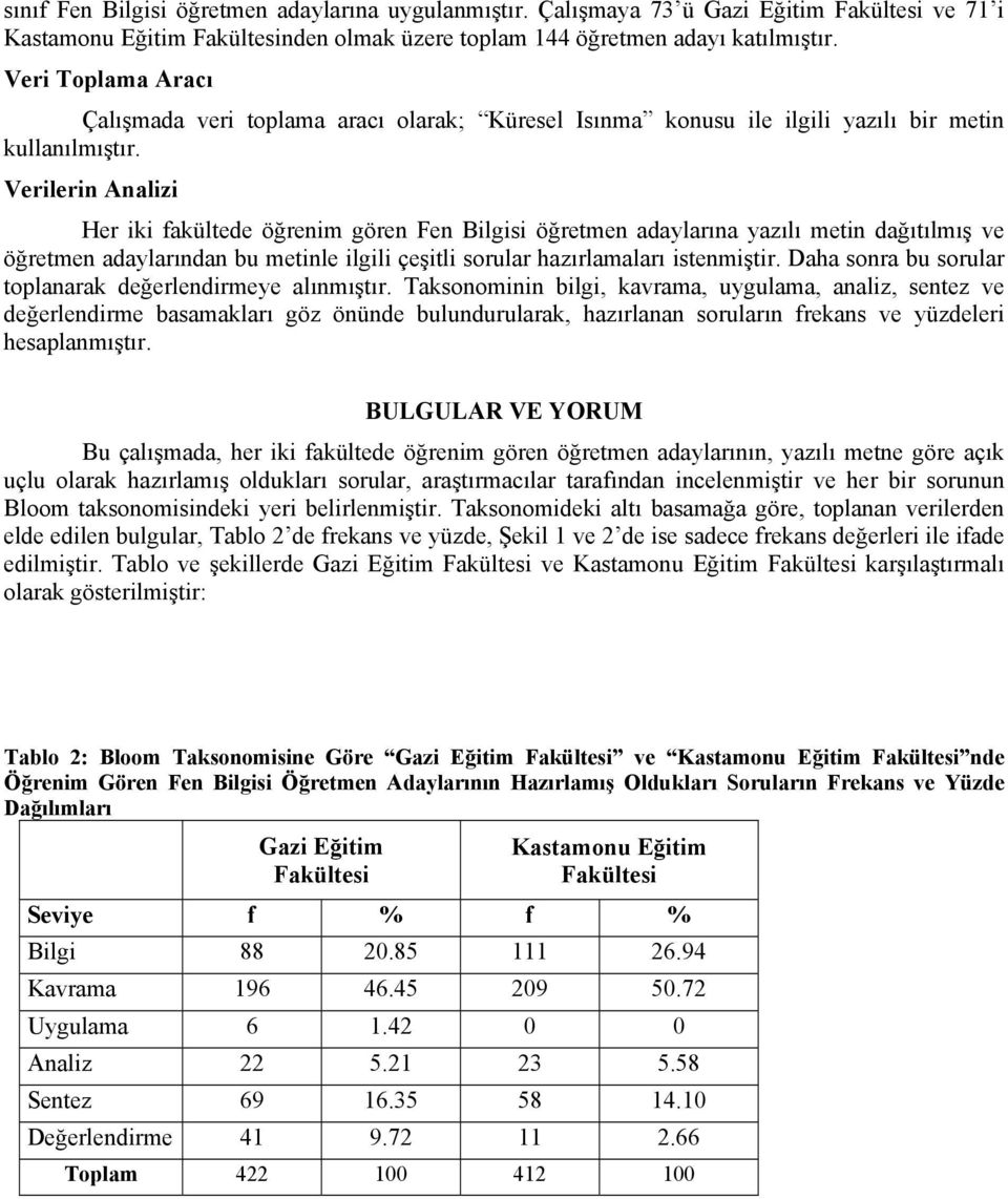 Verilerin Analizi Her iki fakültede öğrenim gören Fen Bilgisi öğretmen adaylarına yazılı metin dağıtılmış ve öğretmen adaylarından bu metinle ilgili çeşitli sorular hazırlamaları istenmiştir.