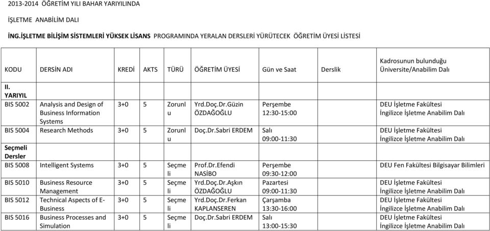 Business Resource BIS 5012 Technical Aspects of E- Business BIS 5016 Business Processes and Simulation 3+0 5 Seçme 3+0 5 Seçme 3+0 5 Seçme Yrd.Doç.Dr.Güzin Doç.Dr.Sabri ERDEM Prof.