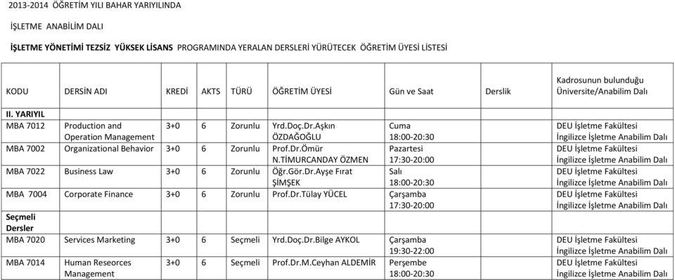 TİMURCANDAY ÖZMEN 17:30-20:00 MBA 7022 Business Law 3+0 6 Zorunlu Öğr.Gör.Dr.Ayşe Fırat ŞİMŞEK 18:00-20:30 MBA 7004 Corporate Finance 3+0 6 Zorunlu Prof.Dr.Tülay YÜCEL Çarşamba 17:30-20:00 MBA 7020 Services Marketing 3+0 6 Yrd.