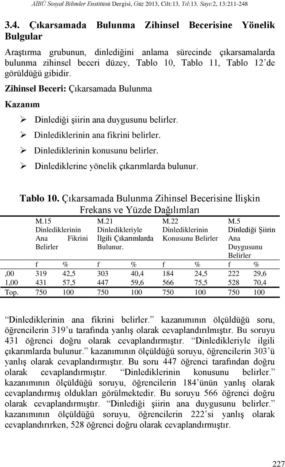 gibidir. Zihinsel Beceri: Çıkarsamada Bulunma Kazanım Dinlediği şiirin ana duygusunu belirler. Dinlediklerinin ana fikrini belirler. Dinlediklerinin konusunu belirler.